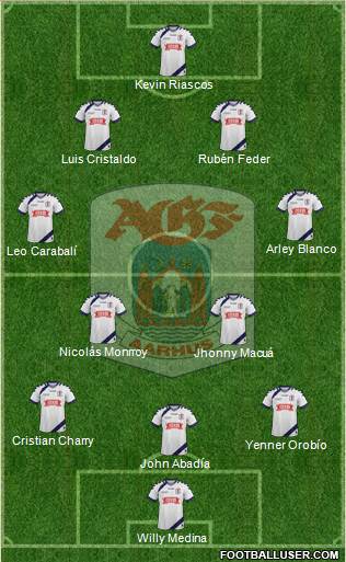 Aarhus Gymnastik Forening Formation 2017
