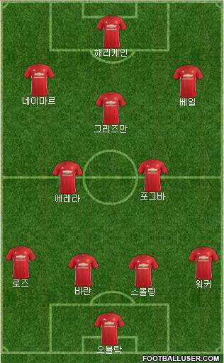 Manchester United Formation 2017