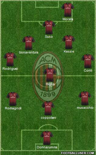A.C. Milan Formation 2017