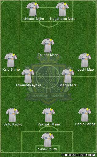 Sanfrecce Hiroshima Formation 2017
