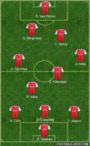 Arsenal Formation 2017