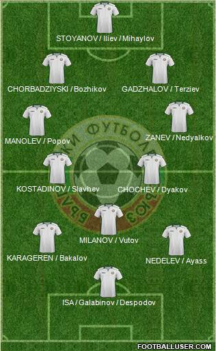 Bulgaria Formation 2017