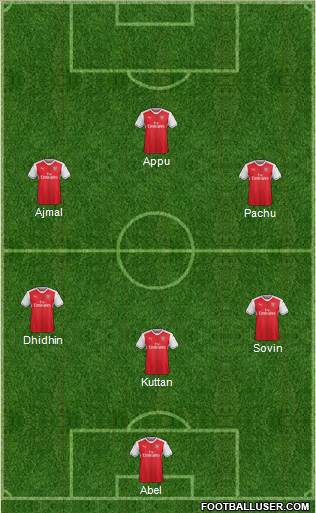 Arsenal Formation 2017