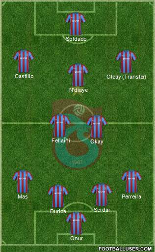 Trabzonspor Formation 2017
