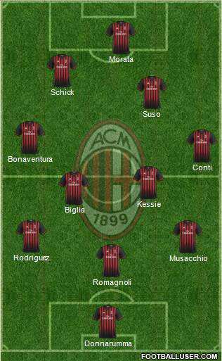 A.C. Milan Formation 2017