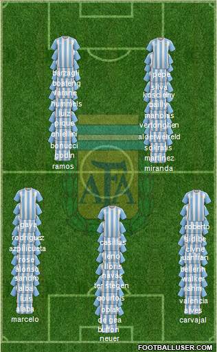 Argentina Formation 2017
