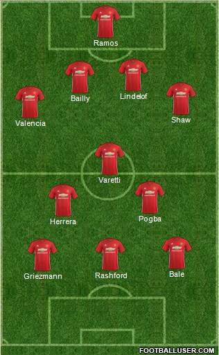 Manchester United Formation 2017