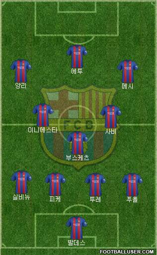 F.C. Barcelona Formation 2017