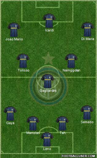 F.C. Internazionale Formation 2017