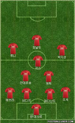 Manchester United Formation 2017