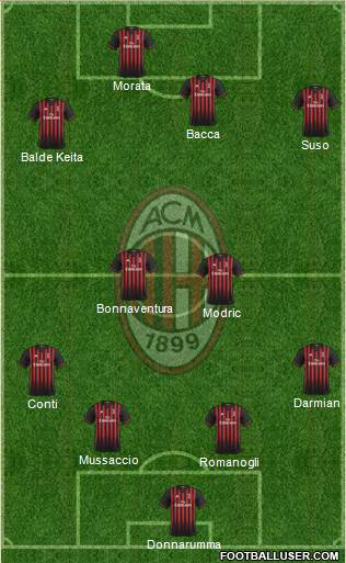 A.C. Milan Formation 2017
