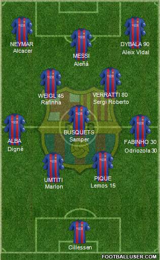 F.C. Barcelona Formation 2017