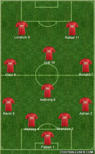 Manchester United Formation 2017
