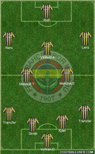 Fenerbahçe SK Formation 2017