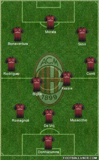 A.C. Milan Formation 2017