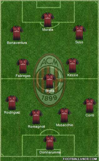 A.C. Milan Formation 2017