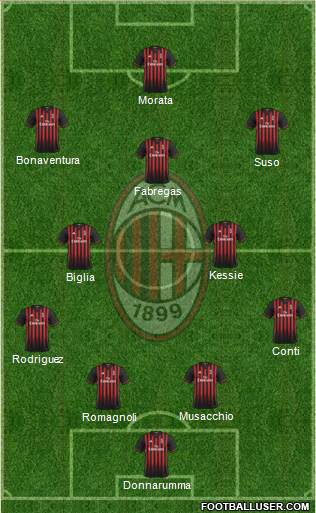 A.C. Milan Formation 2017