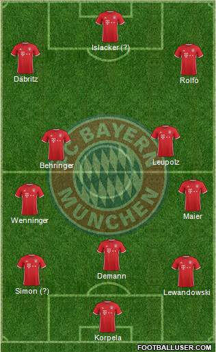 FC Bayern München Formation 2017