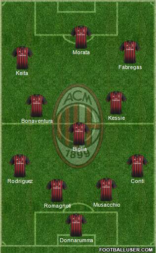 A.C. Milan Formation 2017