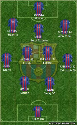 F.C. Barcelona Formation 2017