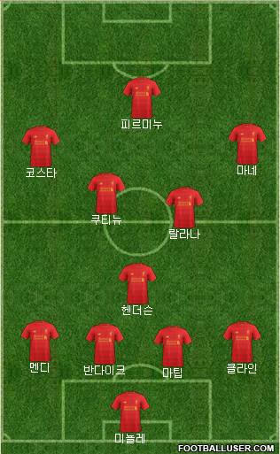 Liverpool Formation 2017