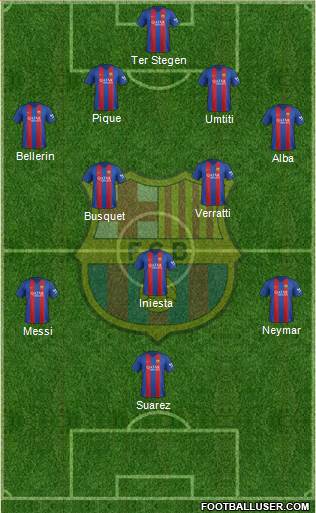 F.C. Barcelona Formation 2017