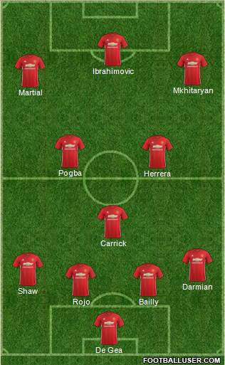 Manchester United Formation 2017