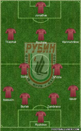Rubin Kazan Formation 2017