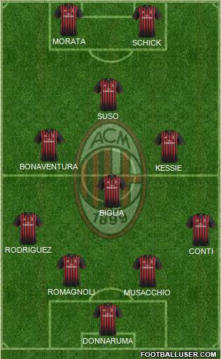 A.C. Milan Formation 2017