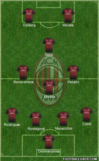 A.C. Milan Formation 2017