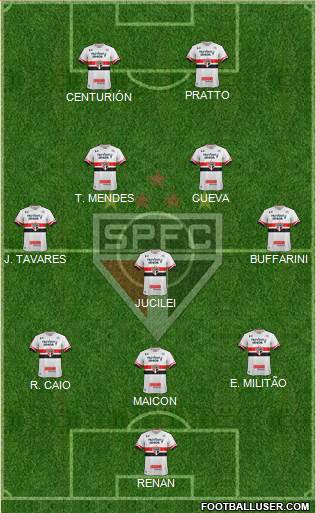 São Paulo FC Formation 2017
