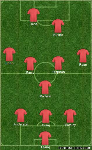 Arsenal Formation 2017