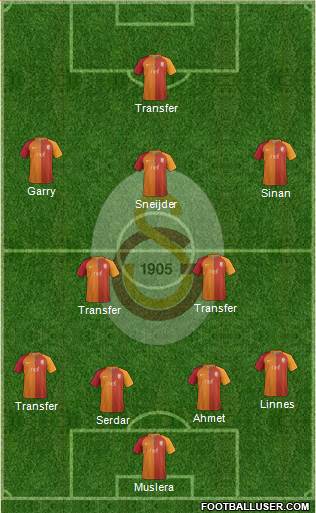Galatasaray SK Formation 2017