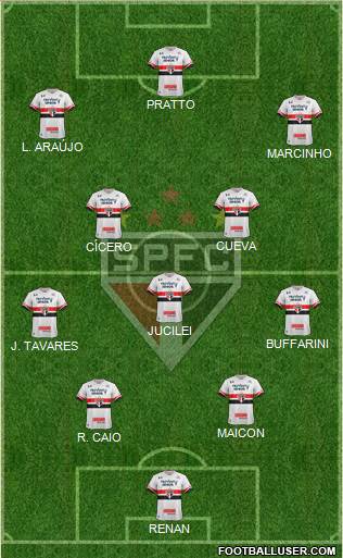 São Paulo FC Formation 2017