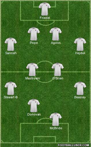 U.S.A. Formation 2017