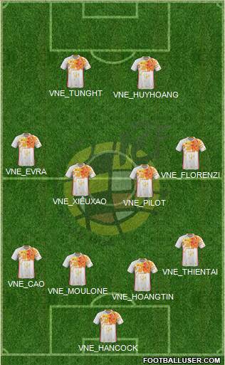 Spain Formation 2017
