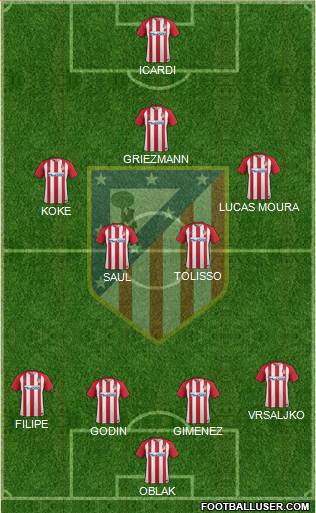 C. Atlético Madrid S.A.D. Formation 2017