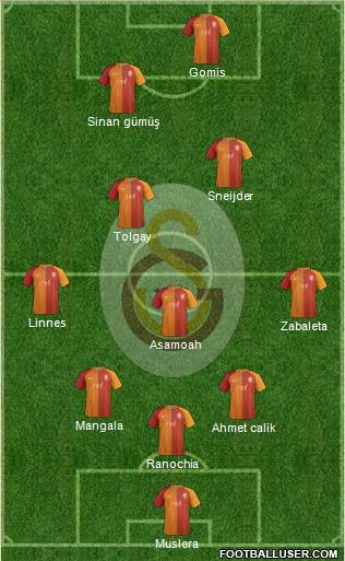 Galatasaray SK Formation 2017