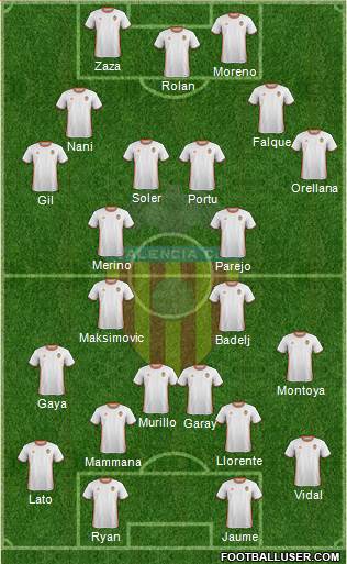 Valencia C.F., S.A.D. Formation 2017