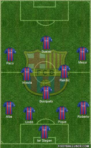 F.C. Barcelona Formation 2017
