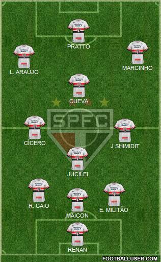 São Paulo FC Formation 2017