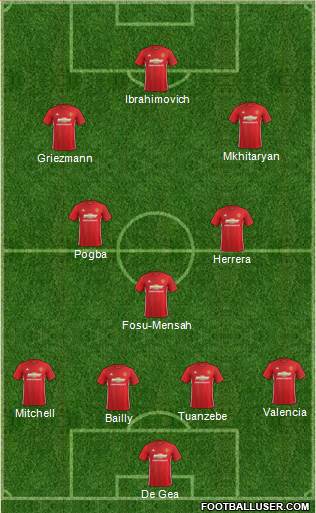 Manchester United Formation 2017