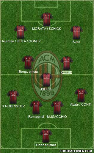 A.C. Milan Formation 2017