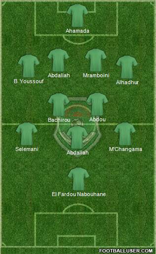 Malawi Formation 2017