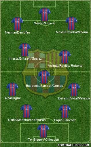 F.C. Barcelona Formation 2017