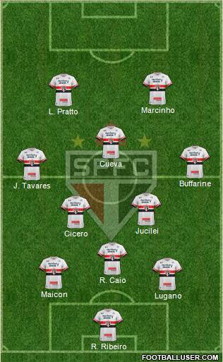 São Paulo FC Formation 2017