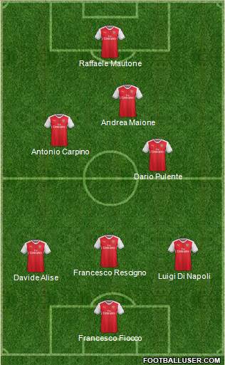 Arsenal Formation 2017