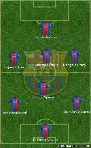 F.C. Barcelona Formation 2017