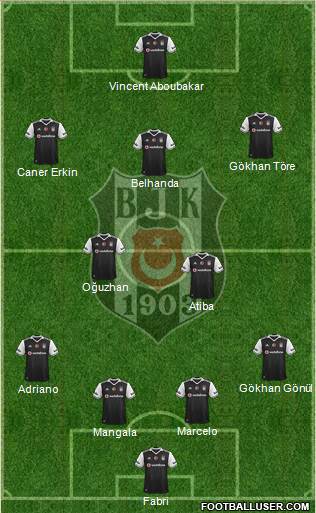 Besiktas JK Formation 2017