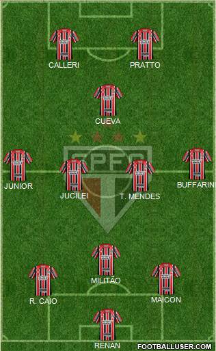 São Paulo FC Formation 2017